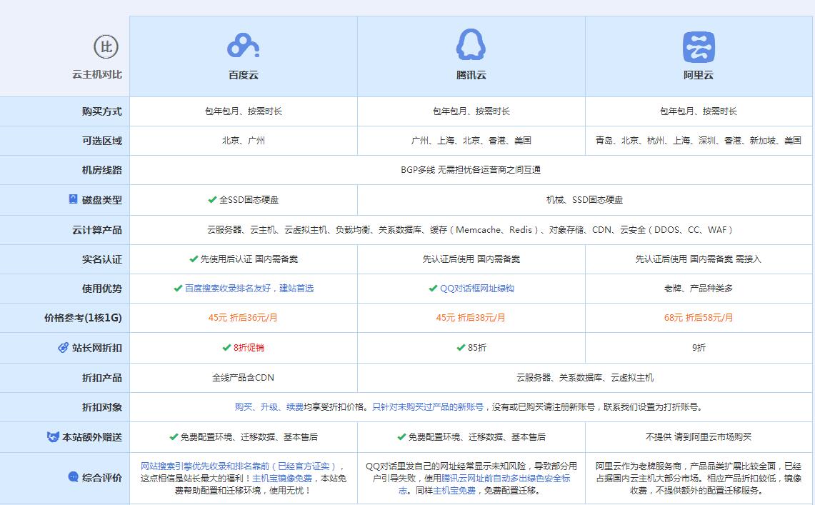 龙安云主机代理对比.jpg